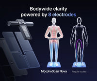 MorphoScan Nova 身體組成分析儀