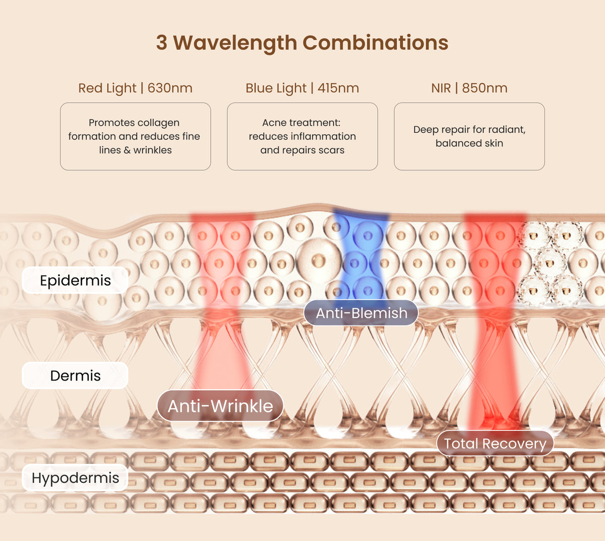 Artemis LED Light Therapy Mask