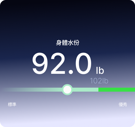 身體含水量及水份百分比