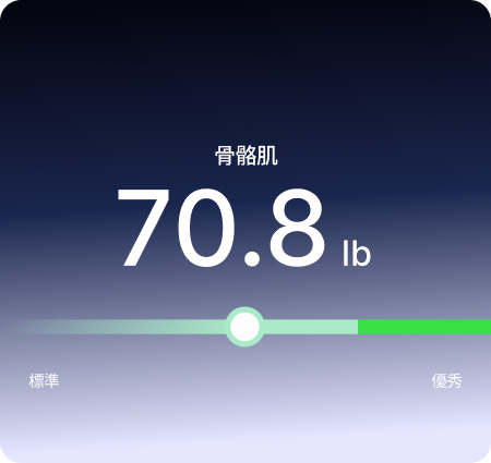骨骼肌量及骨骼肌率